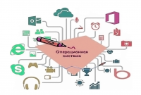 Что такое операционная система и зачем она нужна