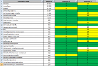 Продвижение сайта "системы опломбирования"