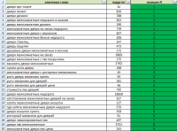 Продвижение сайта "продажа и изготовление дверей"