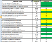 Продвижение сайта "изучение английского языка"