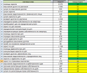 Продвижение сайта юридической тематики