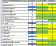 Продвижение сайта автосервиса