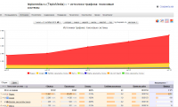 Продвижение интернет-магазин бюджет 24197, 67