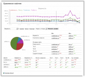 Форма отчета "сравнение сайтов"