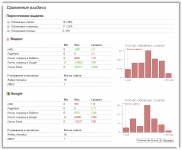 Форма отчета "сравнение поисковой выдаче"