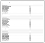 Форма отчета по связным запросам