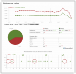Форма отчета видимости сайта