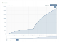 Магазин Питерский Щит
