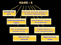 Кафе 8 + Бармастер