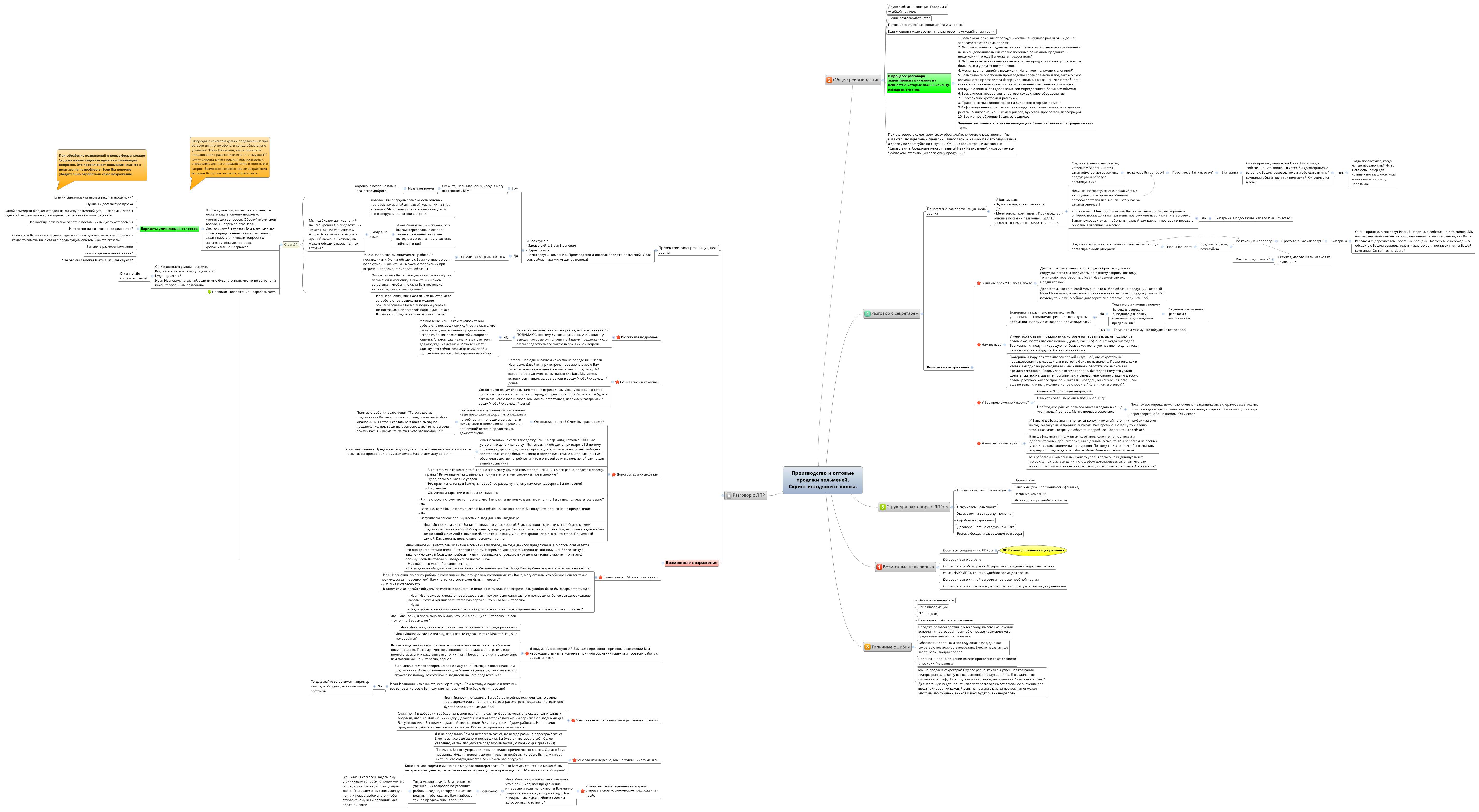 Производство и оптовые продажи пельменей. Скрипт исходящего звон