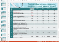 Презентация к диплому 2