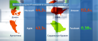 Работа для ТК "Россия 24"