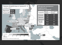 Карта Европы