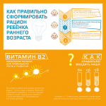 Инфографика "Artox"