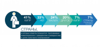 Инфографика "Tranio"