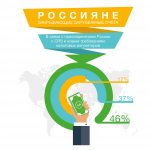 Инфографика "Tranio"