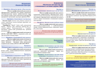 Буклет 2 сторона