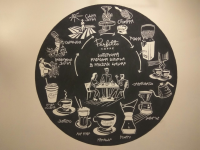 Роспись стены в кофейне Perfetto Caffe