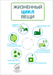 Жизненный цикл вещи