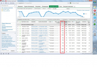 Высокий показатель качества АдВордс (Магазин по продаже шуб)