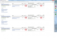 Высокий CTR, низкая цена клика для спецразмещение.