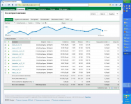 Интернет-магазин цифровой техники (Гугл)