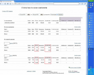 Изготовление Пожарных деклараций