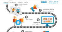 Landing page и Инфографика