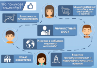 Волонтёрский центр ПензГТУ