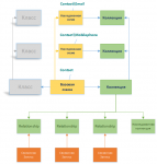 Jungle:: ORM Архитектура (Jungle.Data.Foundation.Record)
