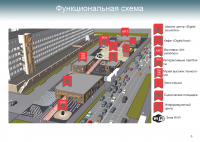 Проект разработки прилегающей к университету территории