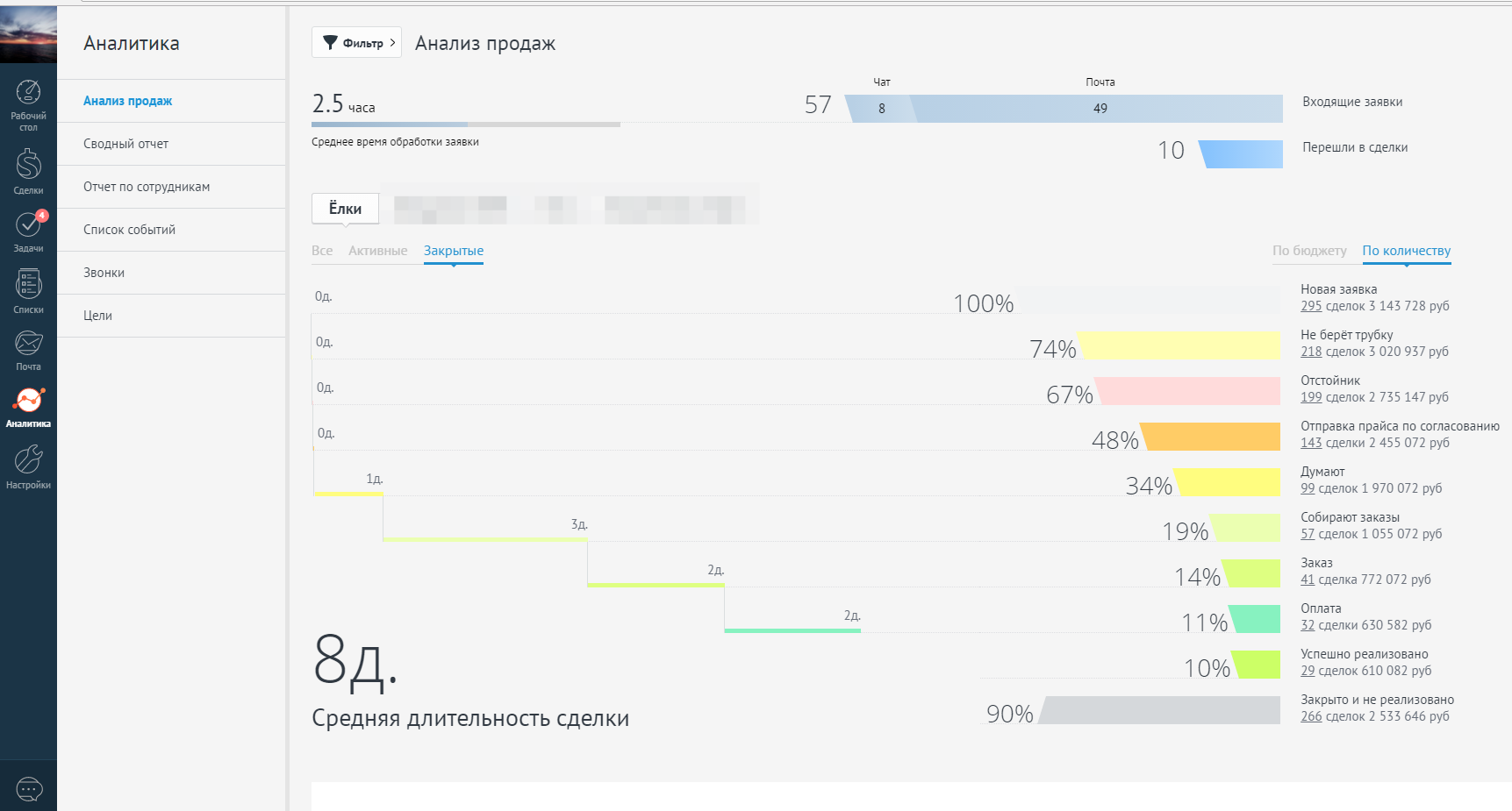 Оптовая продажа искусственных ёлок