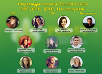 Структура пласту