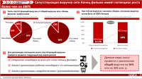 Работа 3054505