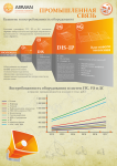 Инфографика на тему громкоговорящей связи