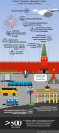 Сколько потратила Москва на майские праздники?