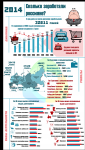 Инфографика для ИАИ ПРОВЭД