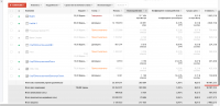 Настройка Direct, AdWords