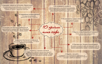 10 причин пить кофе