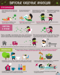 Инфографика "Вирусные кишечные инфекции"