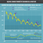Инфографика "Оценка эффективности законов об алкоголе"