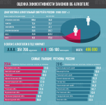 Инфографика "Оценка эффективности законов об алкоголе"