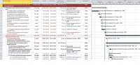 План - график работ по проекту в программе MS Project (отрывок)