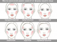 Типы лица рерайт