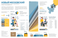 Инфографика в августовский номер "Бизнес-журнала"