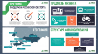 Продающая презентация на любую тематику!