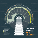 Doctor Who vs Daleks