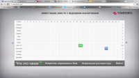 Сайт проекта для инвестиционной компании (Аналитика)