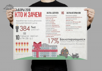 Инфографика на тему выборов в госдуму ч.3
