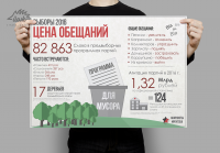 Инфографика на тему выборов в госдуму ч.2